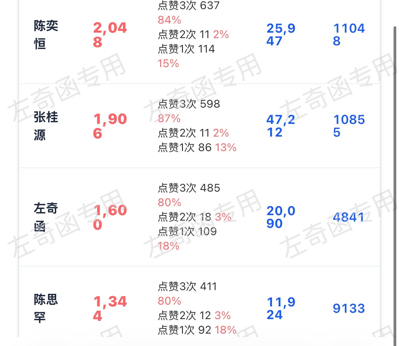 早安，再来100根毛毛咱们老寻换一下位置呗，孩子们看到扩散‼️ 左奇函李浩宇