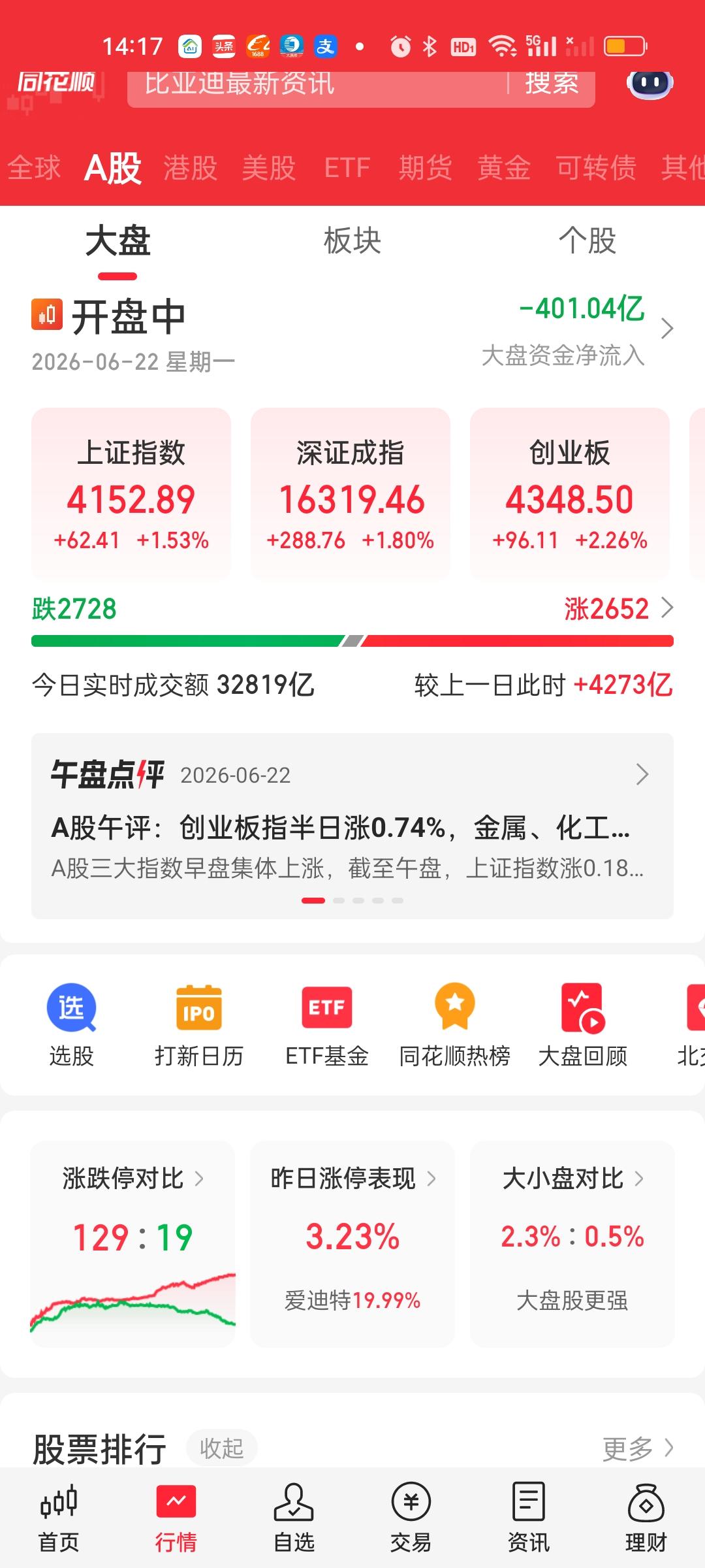 此时此刻指数还在爆拉，上证指数已经急速拉升超过85个点，而且根本没有要停下来的意