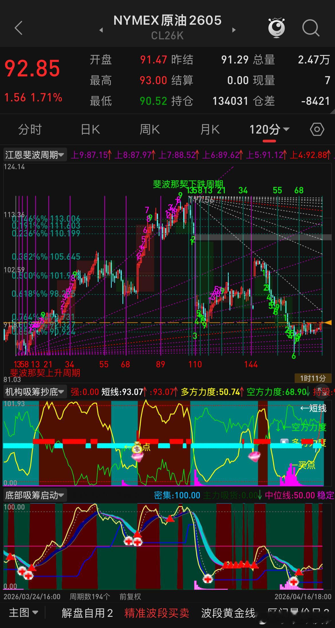 有好多朋友问油价还能到多少，说实话，当下市场随便一个消息都能左右油价，测算只是基