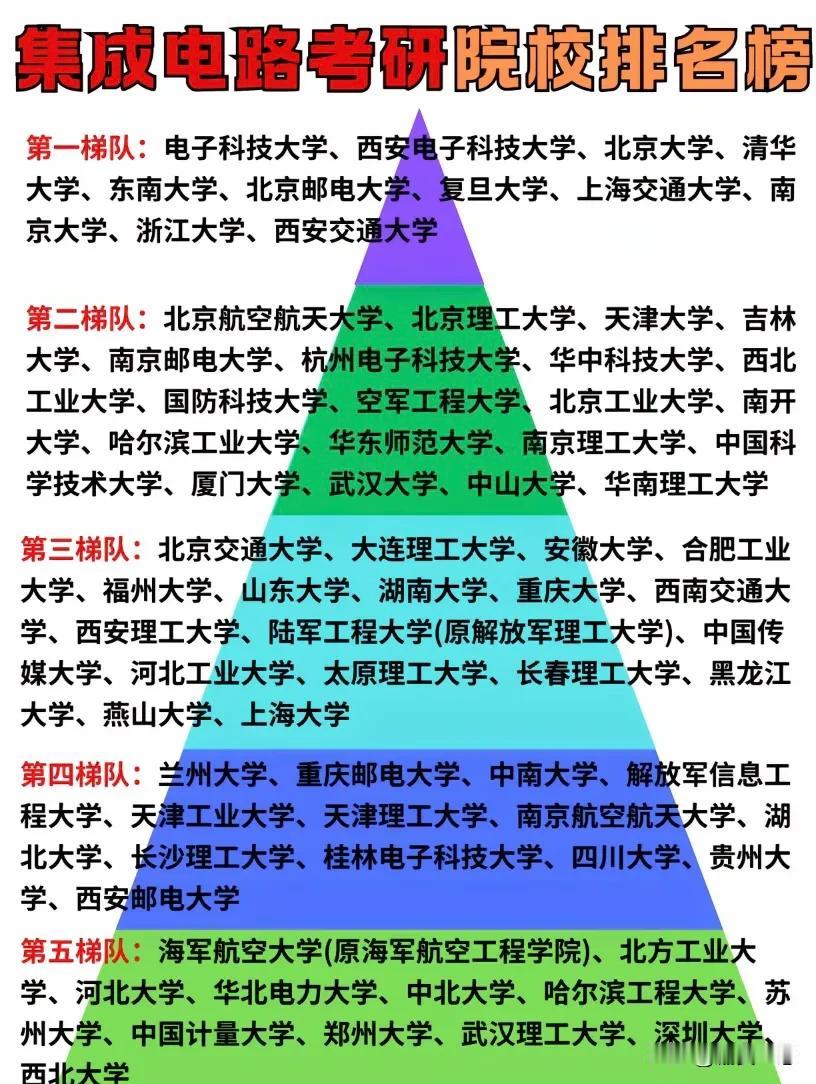 集烕电珞院校排名榜