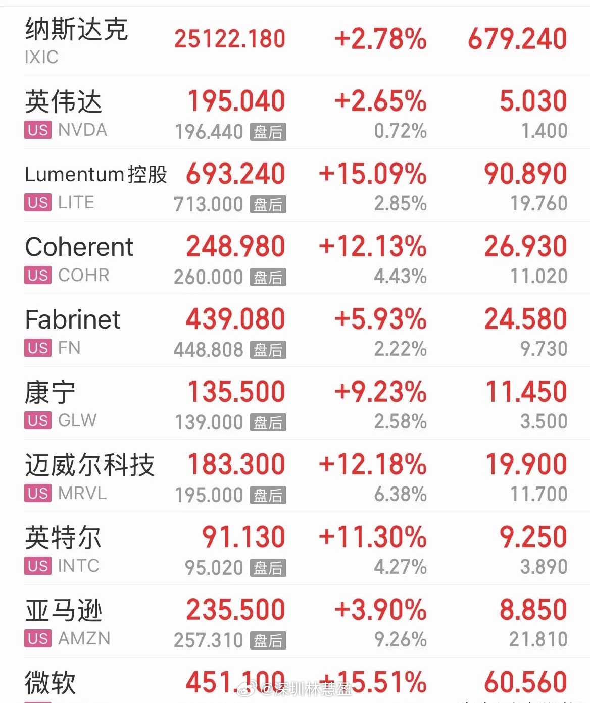 重磅利好消息美股大涨是反攻不仅是反弹，A股今天会跟着大涨不用躲大跌，存储芯片、C