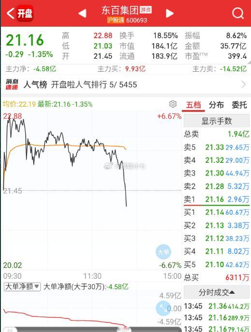 趁流动性好，赶紧s。 