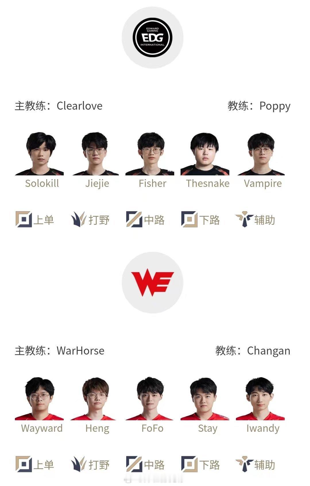 #EDG对战WE#ale还在替补，we下路换上stay#英雄联盟[超话]# ​​