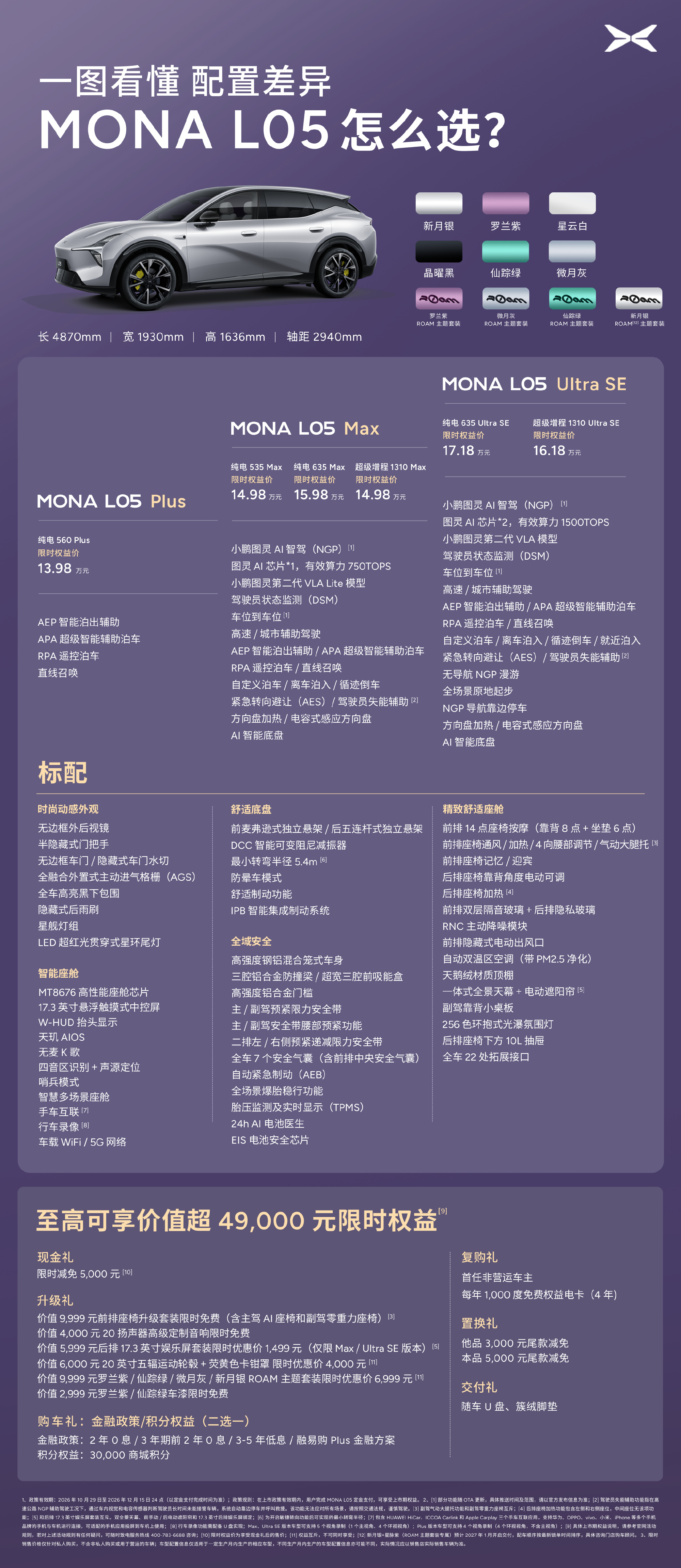 小鹏MONA L05上市了，限时权益价13.98万元起。MONA L05中国上市