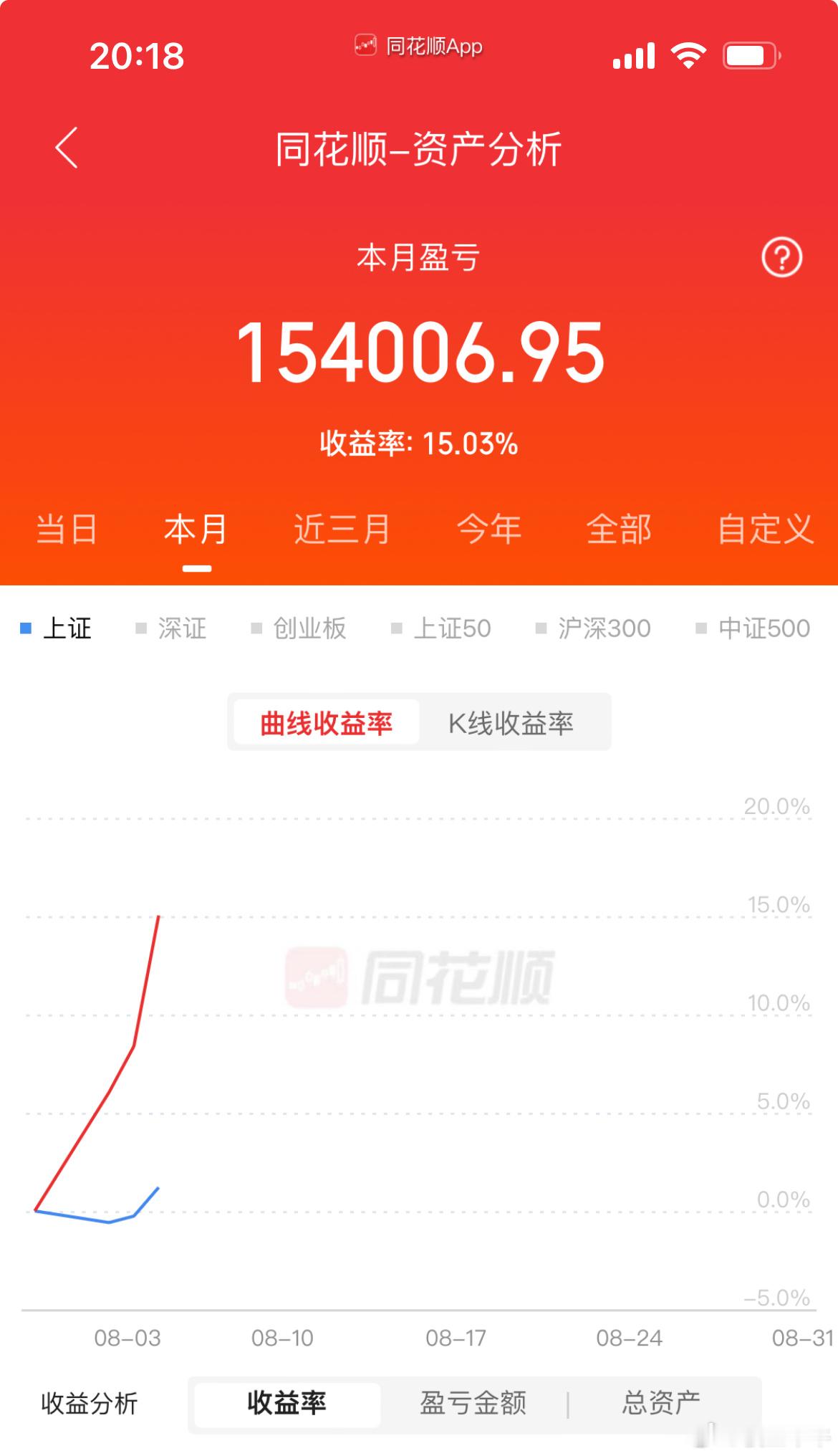 上什么班？原地休息 