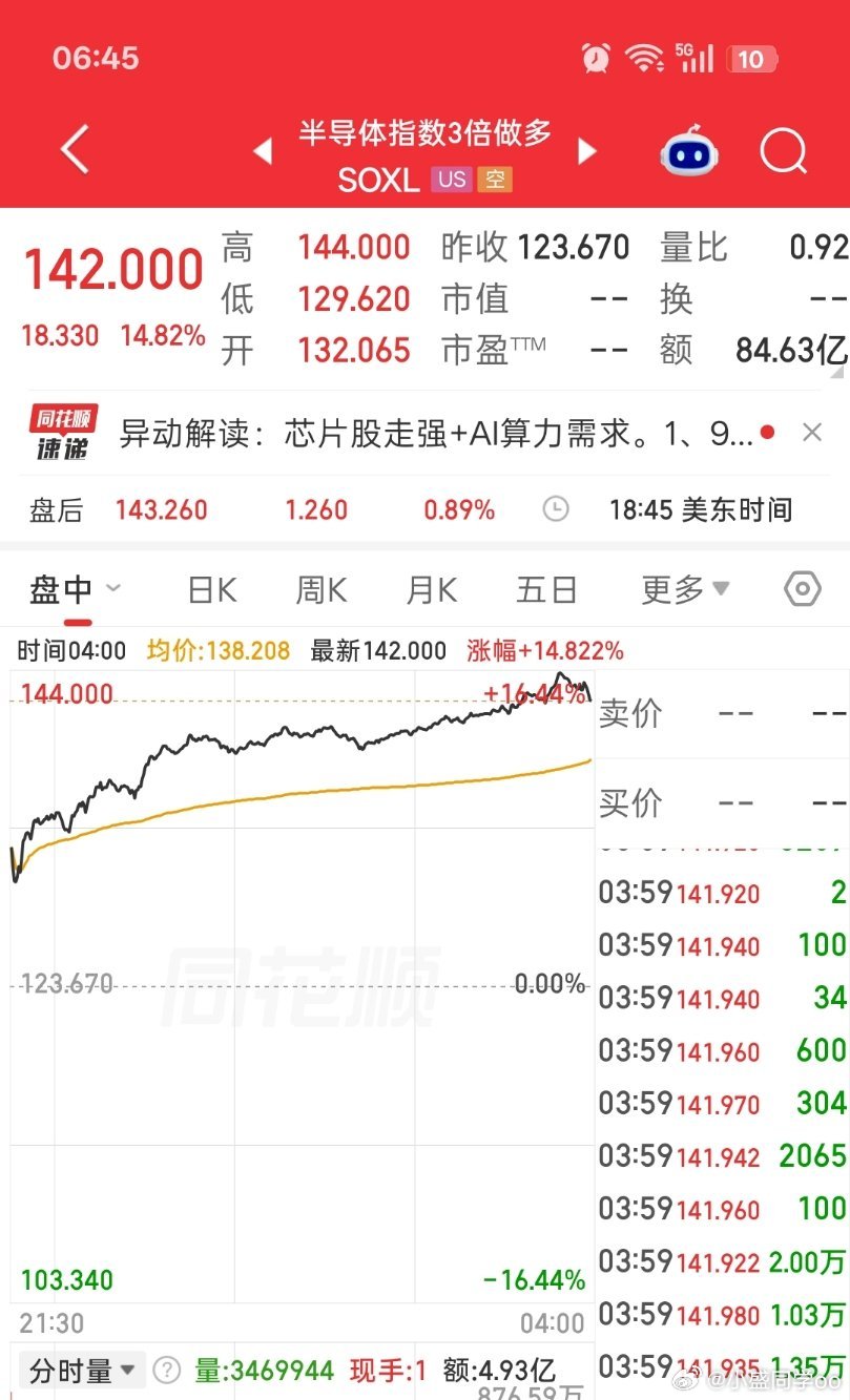 今天轮到小老弟表现了[哼][哼][哼] ​​​