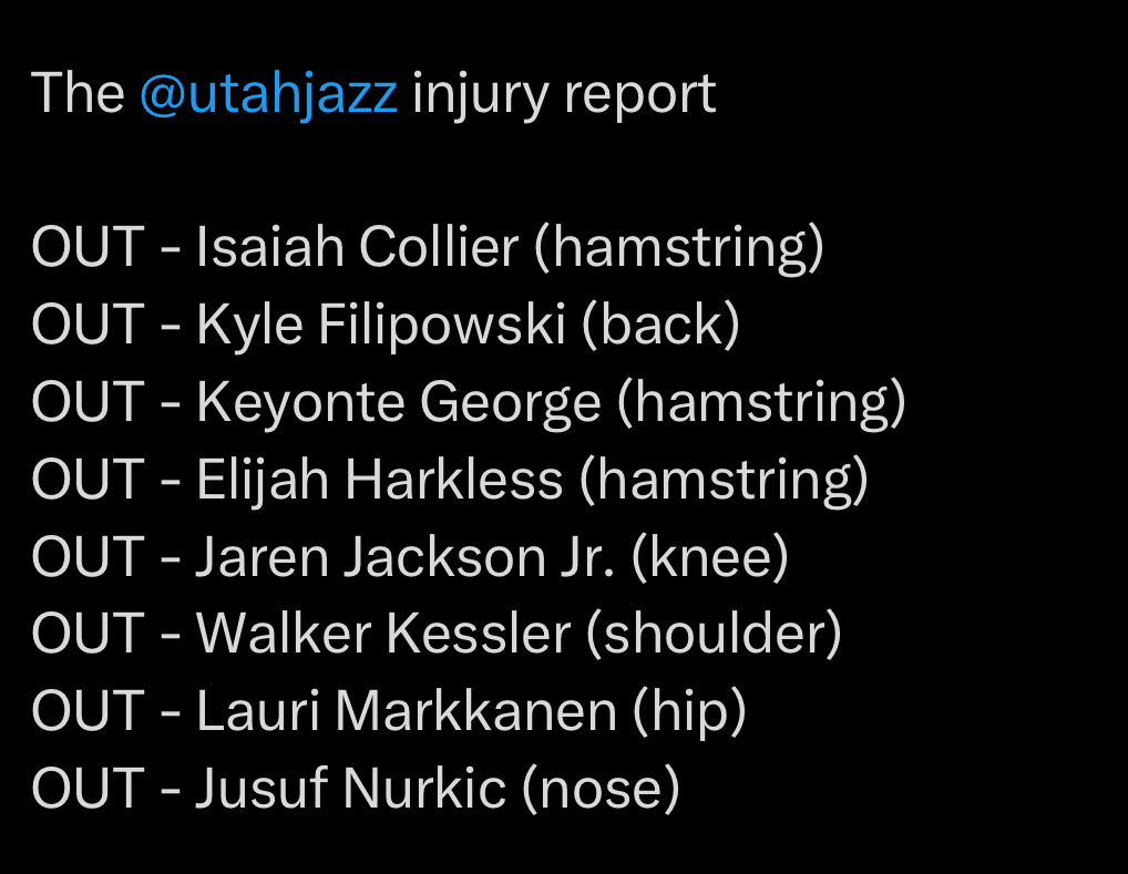 爵士明天对阵湖人有8人缺阵。在昨天对阵灰熊的比赛，爵士仅有7人轮换。 