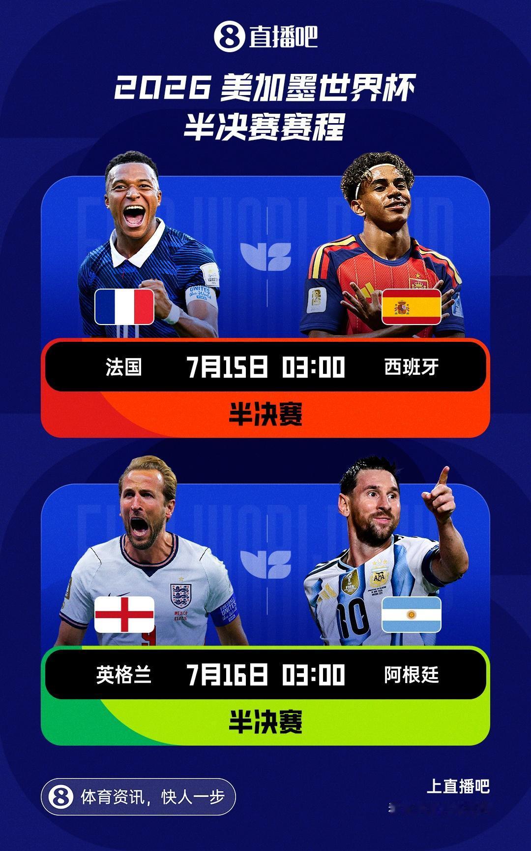 半决赛对阵结果出炉：法国战西班牙！英格兰vs阿根廷！
07月12日 阿根廷3-1