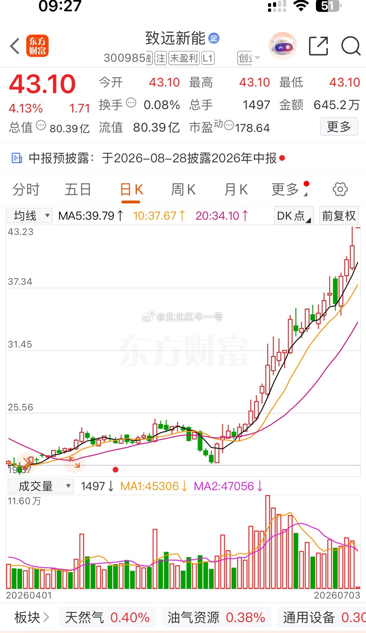 继续强势高开，昨天跟上步伐上车的继续吃肉
