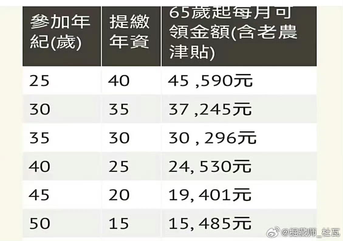 说到农民养老金，台湾地区的做法确实值得借鉴。希望所有老百姓都能老有所养。

台湾