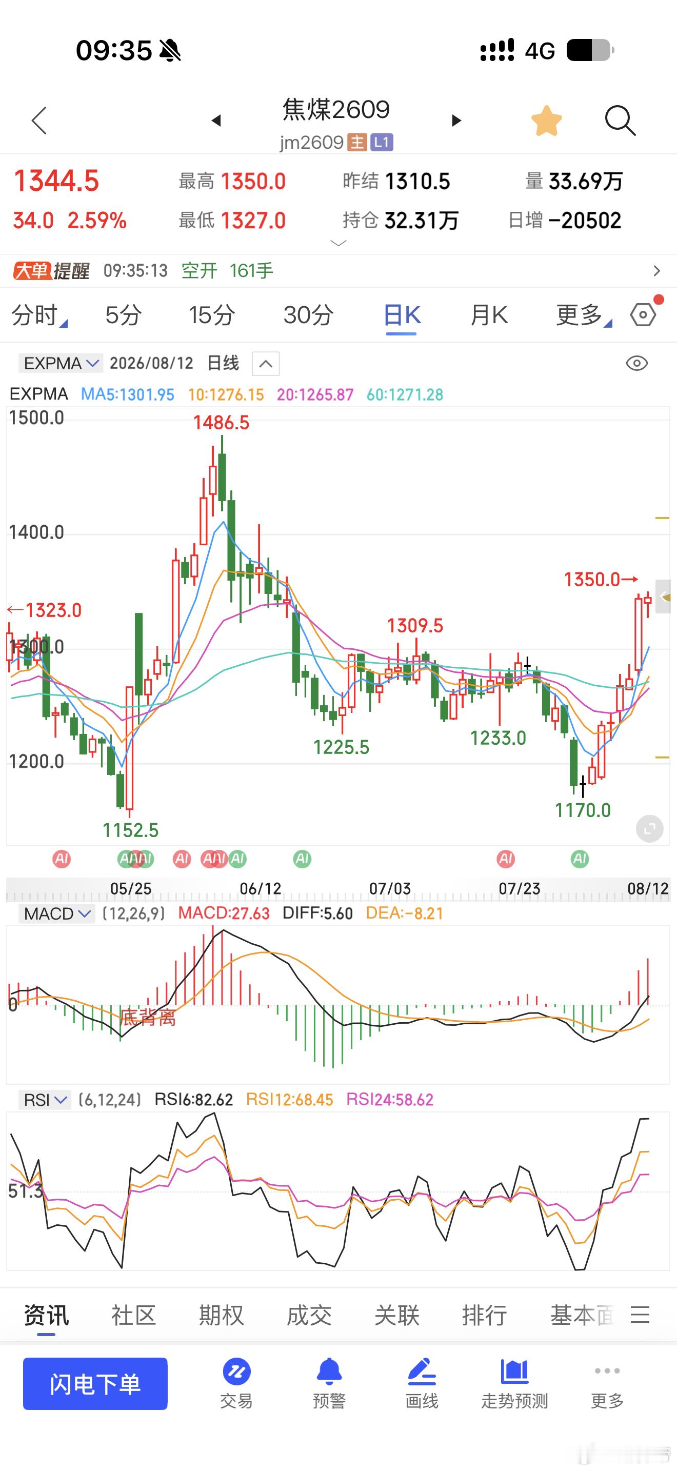 焦煤卖飞100点