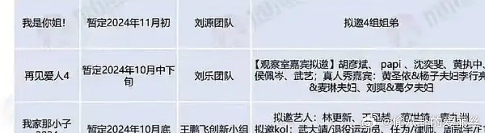 黄圣依终于受不了杨子的大男子主义了？ ​​​