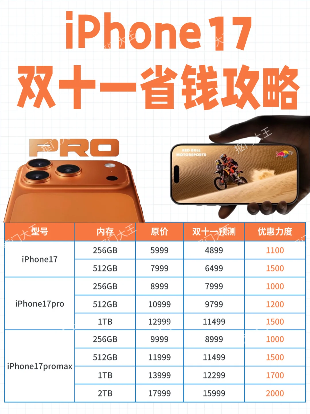 不要❗️现在冲原价iPhone17✨等双十一省巨多