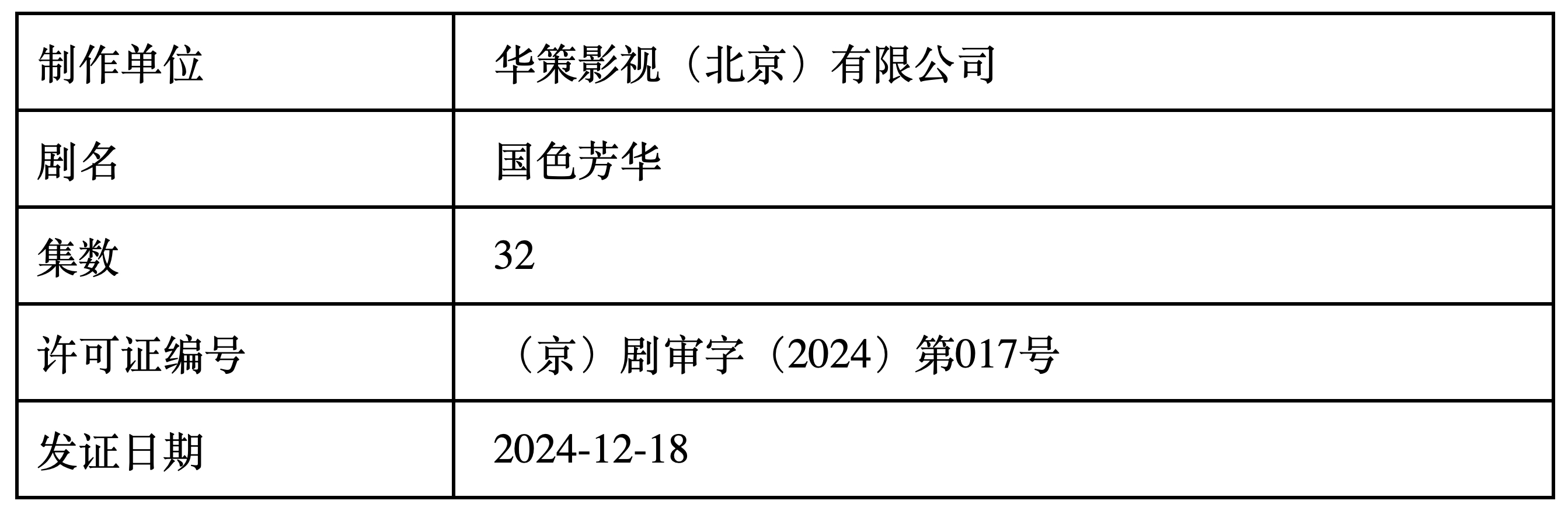 芒果开年钜献大剧 国色芳华  过审下证 