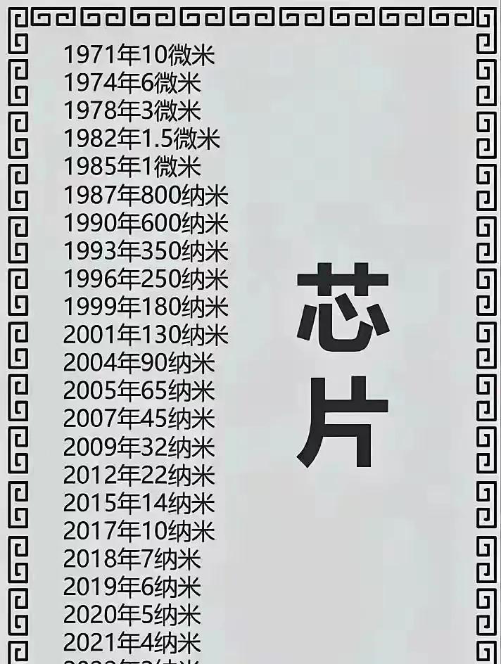 芯片从10微米干到了现在的2纳米，紧紧用了50多年，实在是牛逼！这个技术进步的速