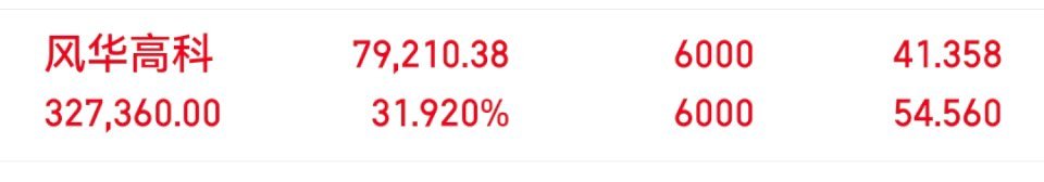 没进的不要追高了，可以低吸。主力如果志存高远就会在这里7%-8%的时候兑现一波筹