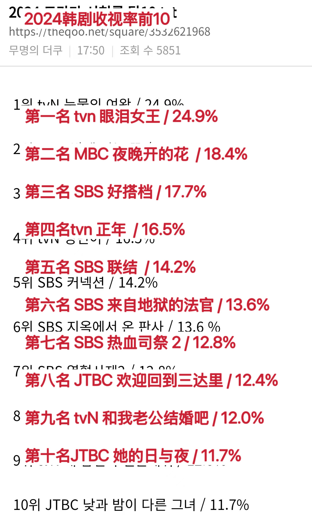 【热帖】2024韩剧收视率前10+和2024年度韩剧话题度排名 