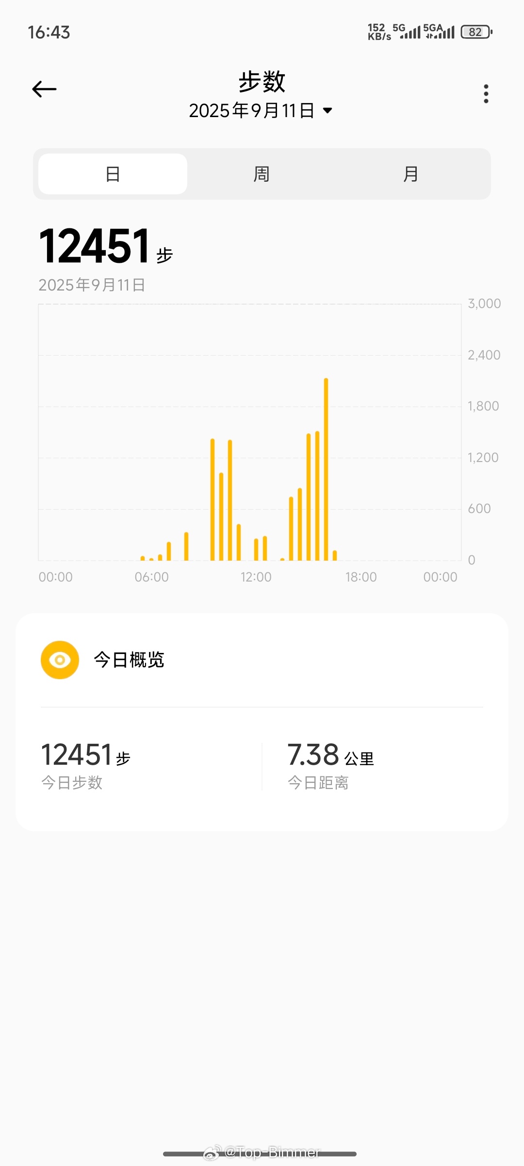 给我累完了，儿子撑不住也睡着了[融化][融化] ​​​