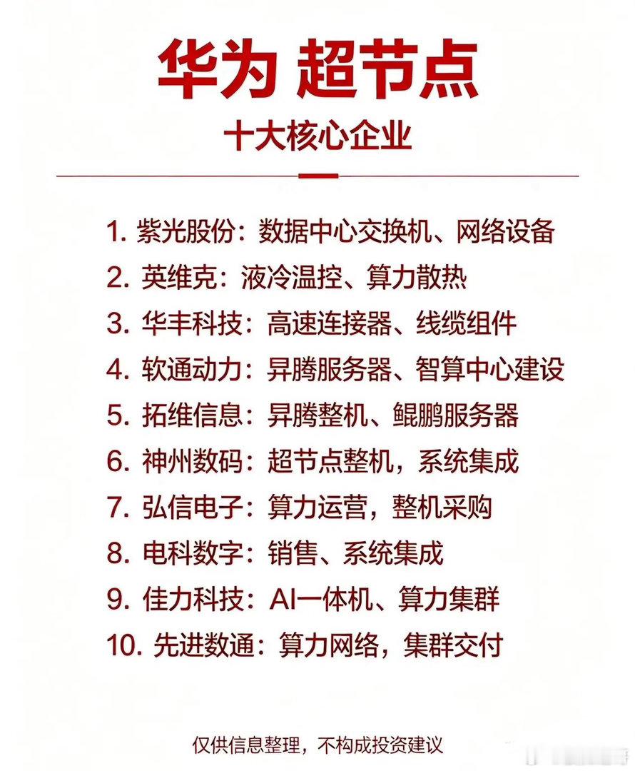 华为超节点产业链梳理！十大核心标的一览算力赛道持续发酵，华为超节点作为智算体系重