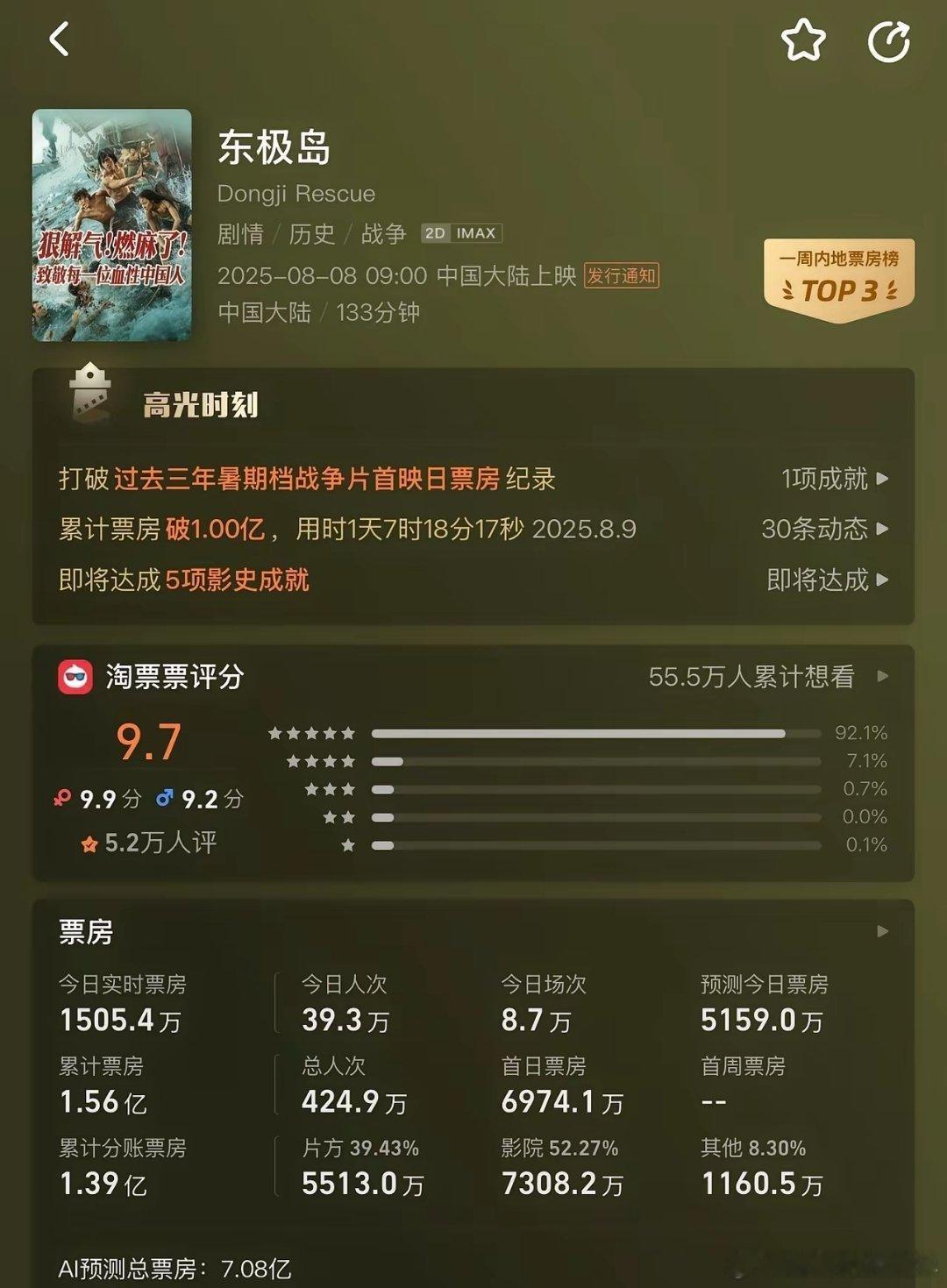 《东极岛》预测票房将至7亿后，路演状况不断，先是梁静破防落泪，后有朱一龙发出灵魂