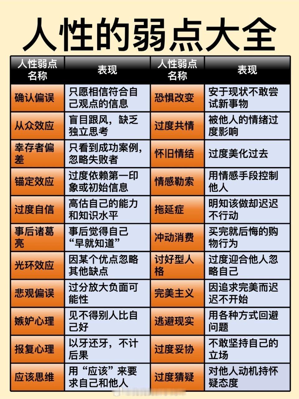 人性的弱点大全 