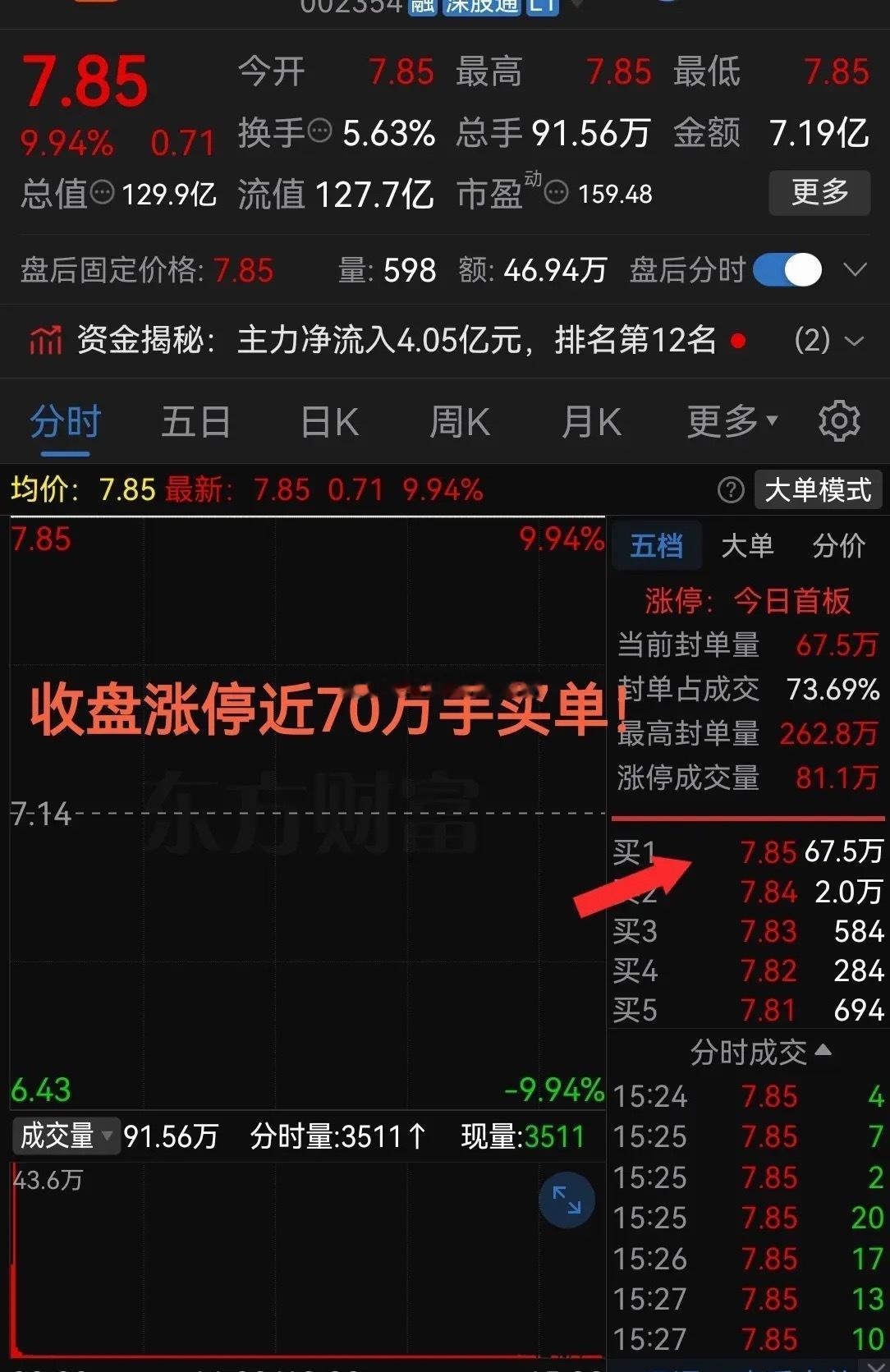 周五又见一字涨停板！啥利好？今天收盘涨停封单近70万手买单！这种气势简直杠杠滴啊
