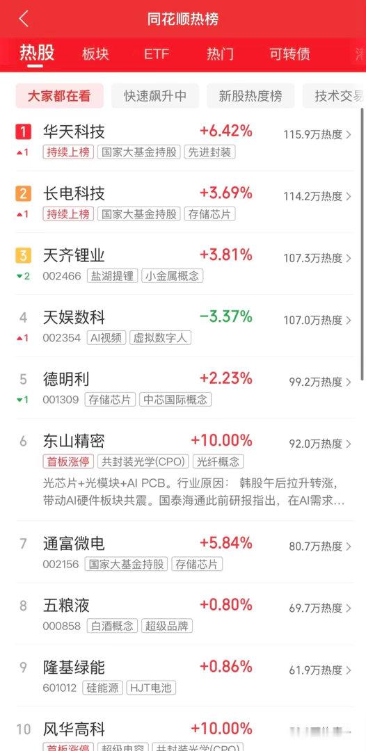 2026年7月14日，各大股吧前十热股: 淘股吧: 1.东山精密 2.华天科技 