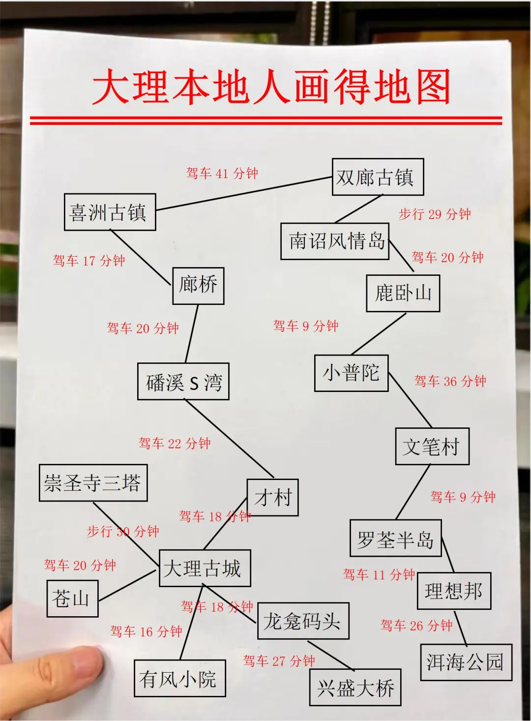 ✅大理旅游保姆级攻略丨看这篇就够啦❗