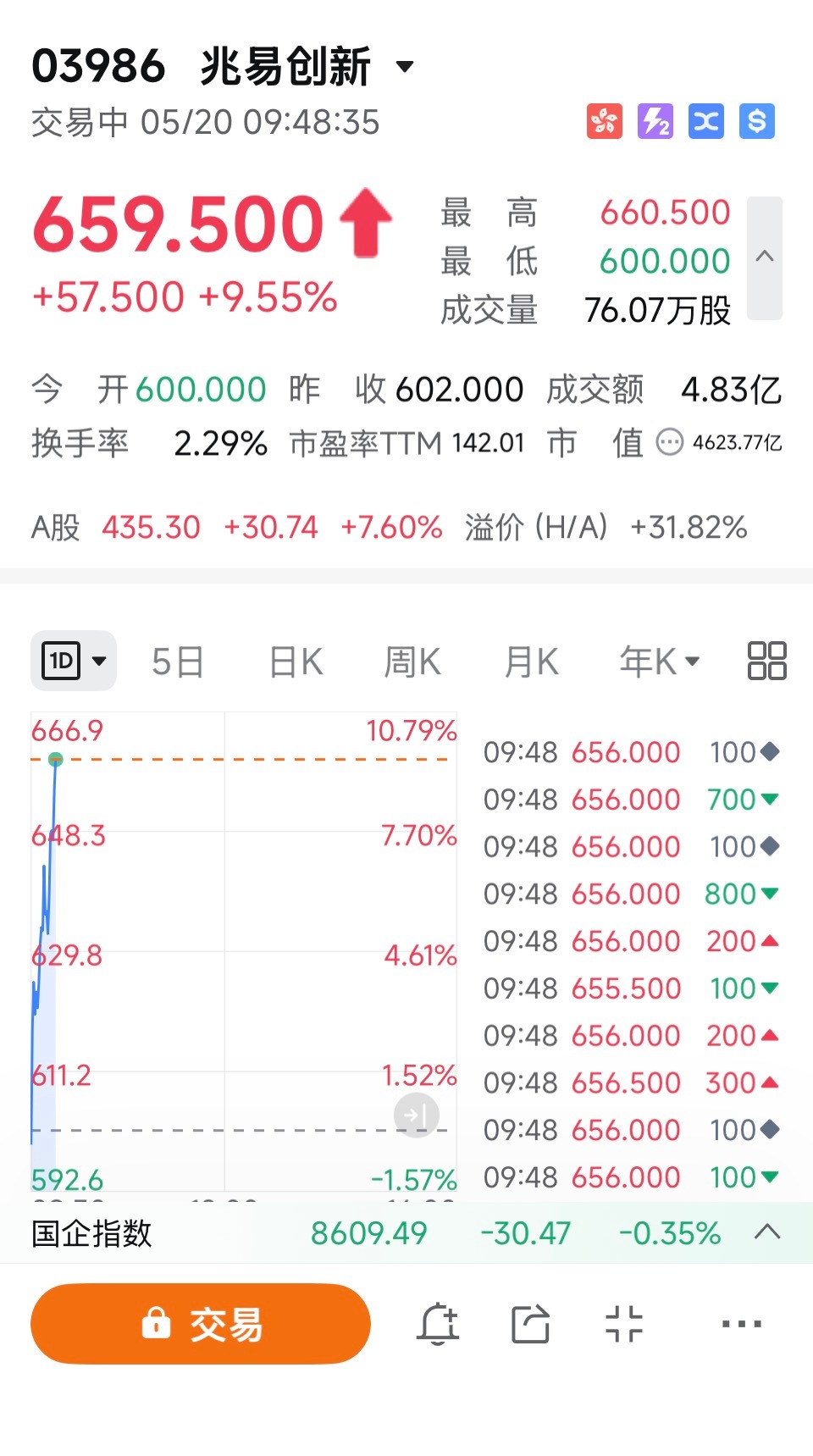 长鑫存储要上市，赵姨放飞自我了大多数都踏空了，不知道你怎么样？国产存储巨头ipo