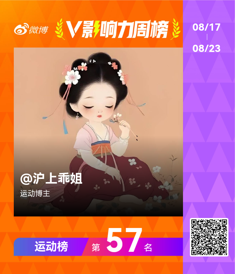 嘻嘻嘻，总榜57名[偷笑][偷笑]【V影响力榜 2026年第34周】「运动周榜」