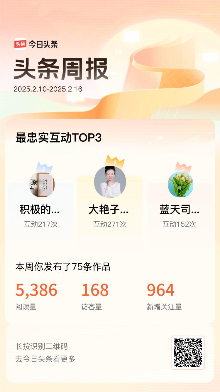 周报数据出炉！上周跟我互动最为频繁的小伙伴是@大艳子笑花（原创）@积极的海风dR