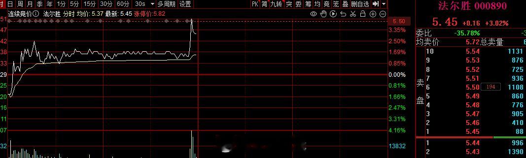 短线这块通用设备老情人旭哥开仓一些#A股[超话]# ​​​