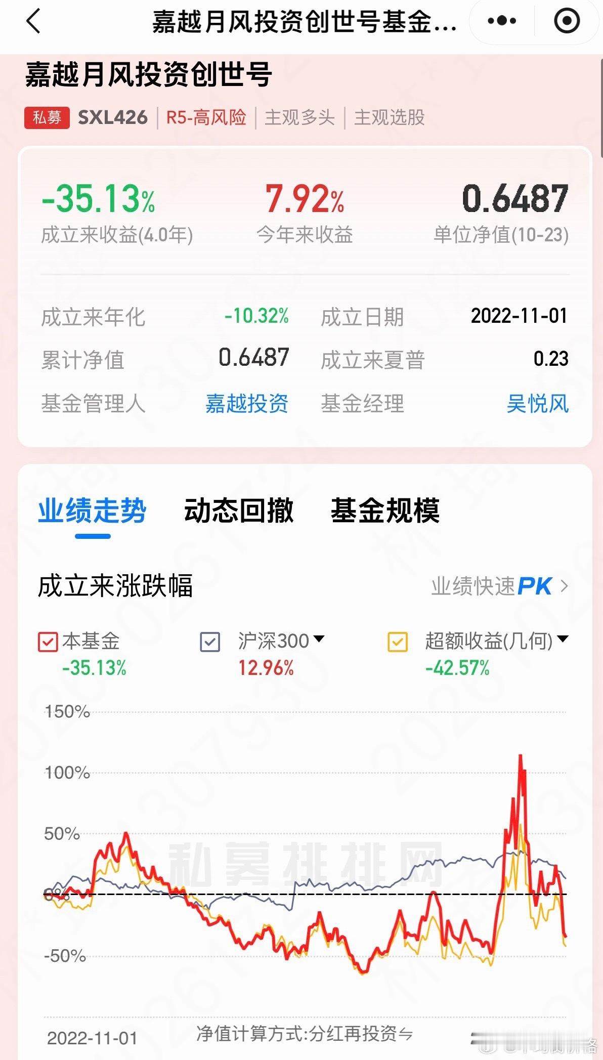 月风今年是收益率一度200%+，现在快归0了。还有没有更刺激的？🤣 ​​​