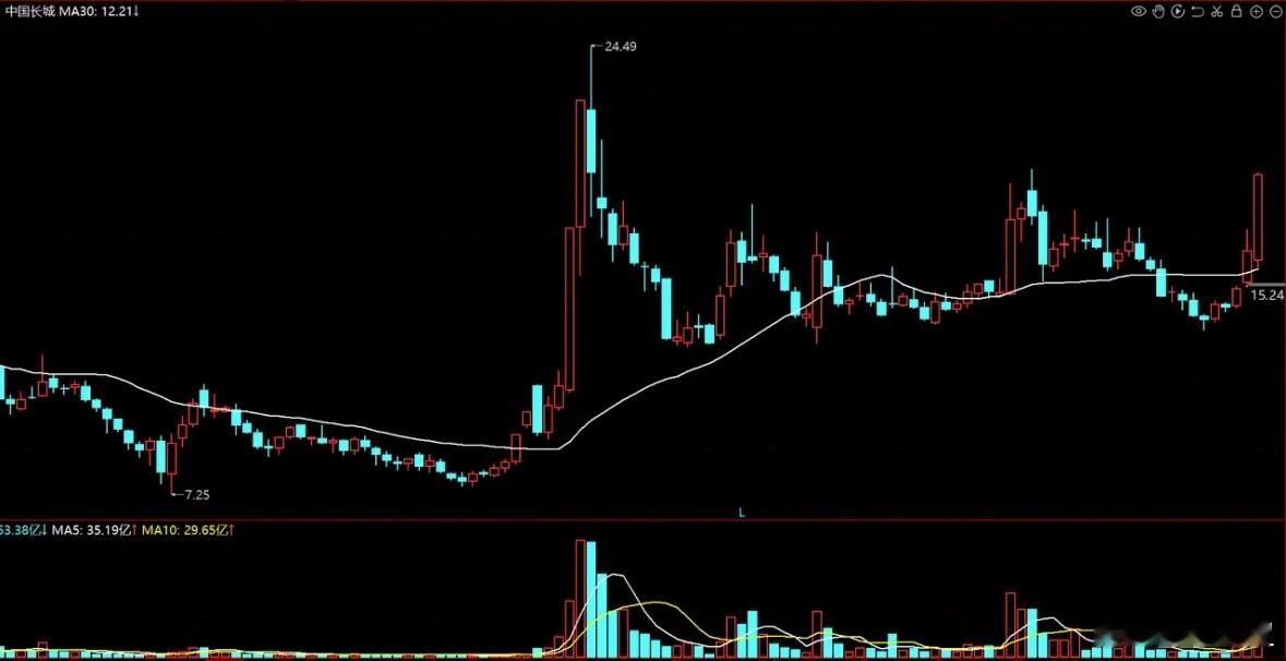 商业航天中字头核心国家队：除中国卫星外，3家稀缺标的不可忽视在商业航天产业快速崛