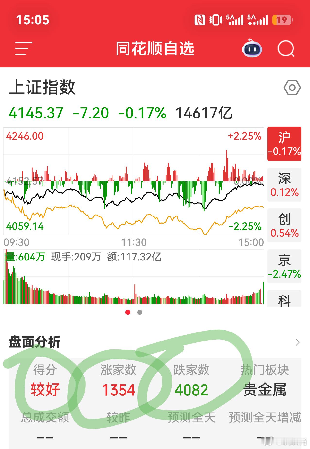 S-有的在天上，有的在地下。冰火两重天，还被定义为“较好”。都快分裂症了，A股可