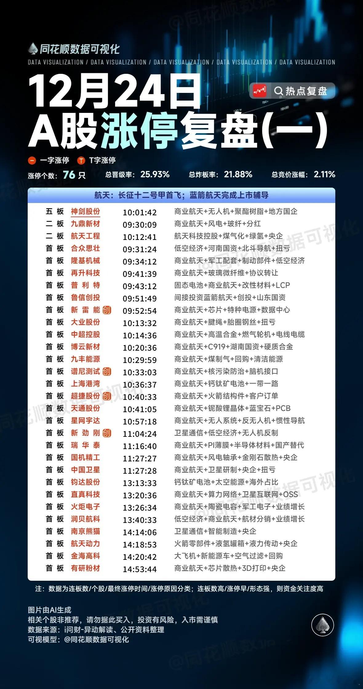 12月24日A股复盘：五家核心标的隔日走势前瞻分析在12月24日的A股交易中，东