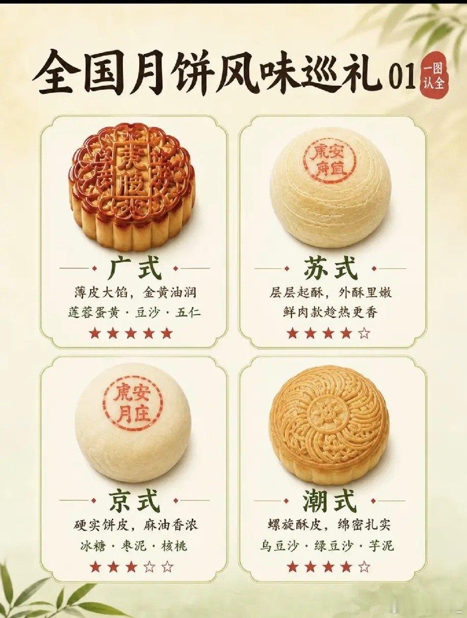 🥮发现一个挺扎心的事，今年中秋，月饼好像真的失宠了我身边好几个朋友，单位发的礼