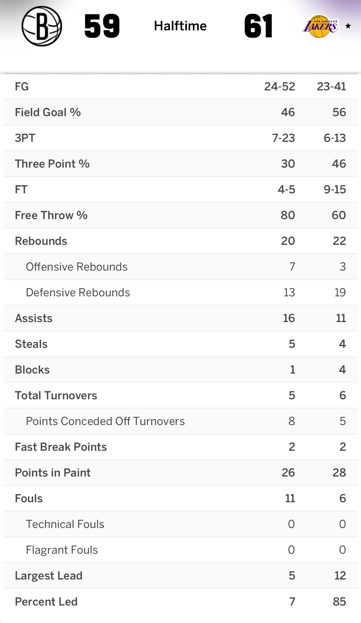 雷迪克谈及上半场比赛时表示：“听着，我们一直都在说这件事。不管战绩如何，每支和我