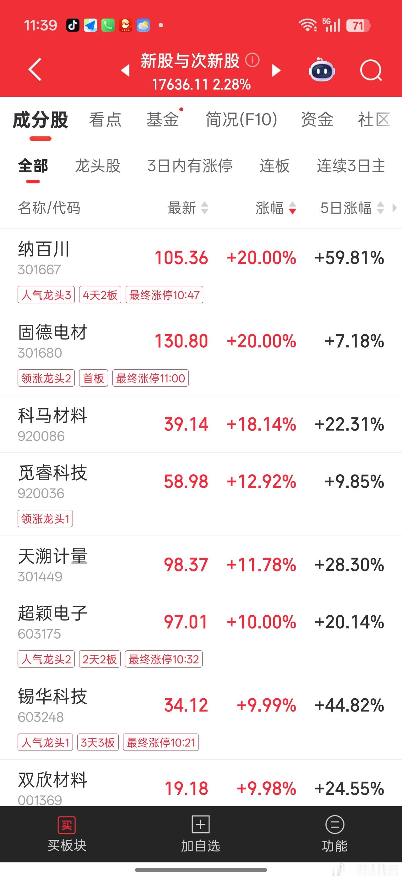 被量化逼到墙角的资金，去次新股赌大小了。。。说实在的，这两年上市的新股估值并不便