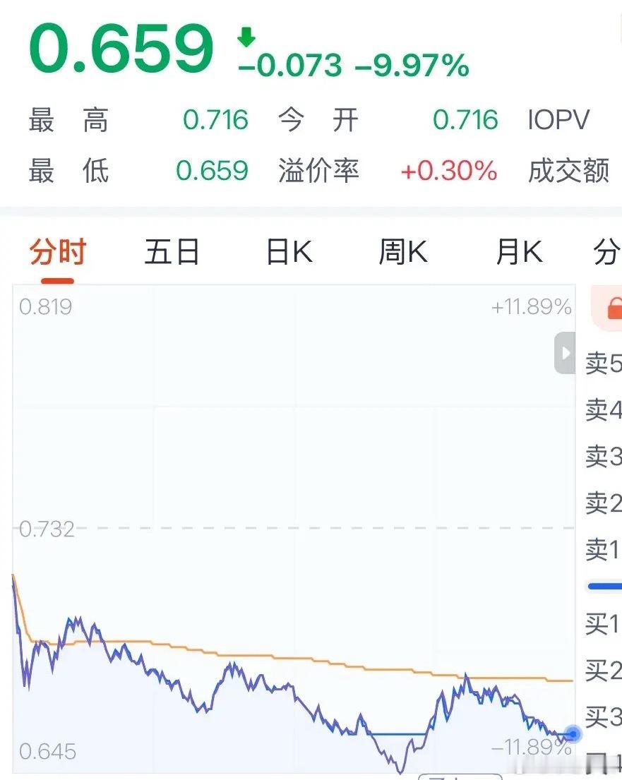 周末十大利好信号和理由旗帜鲜明看多CPO大科技牛行情，周五抄底的人下周拿麻袋装钱