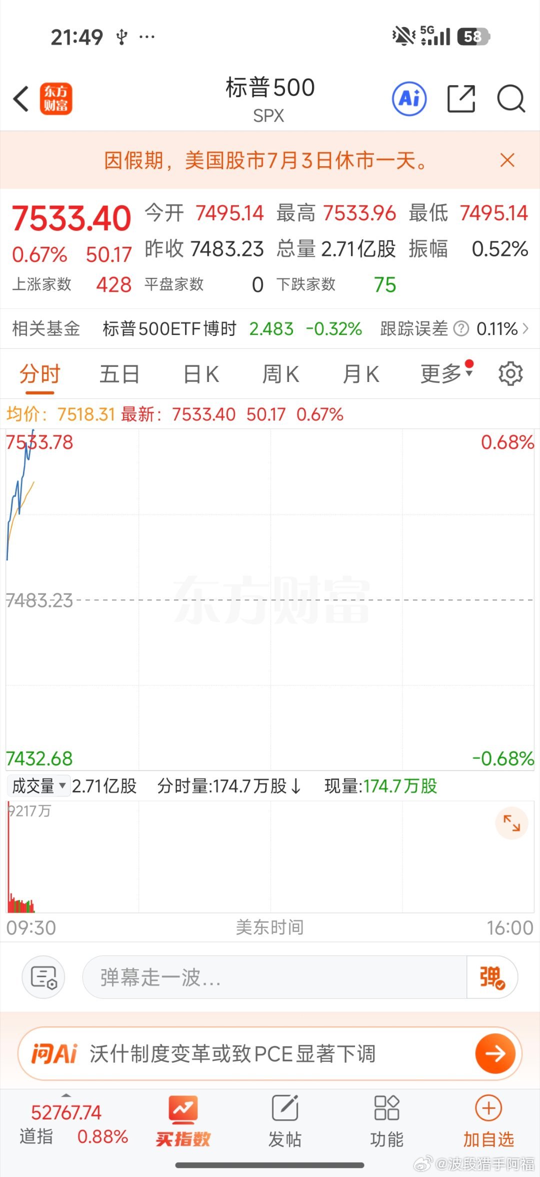 美股全线反弹 
