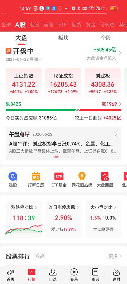 又是短时间内超过65个点急速拉升。好像和上午情况完全相反了。按理说如此爆拉赚钱效