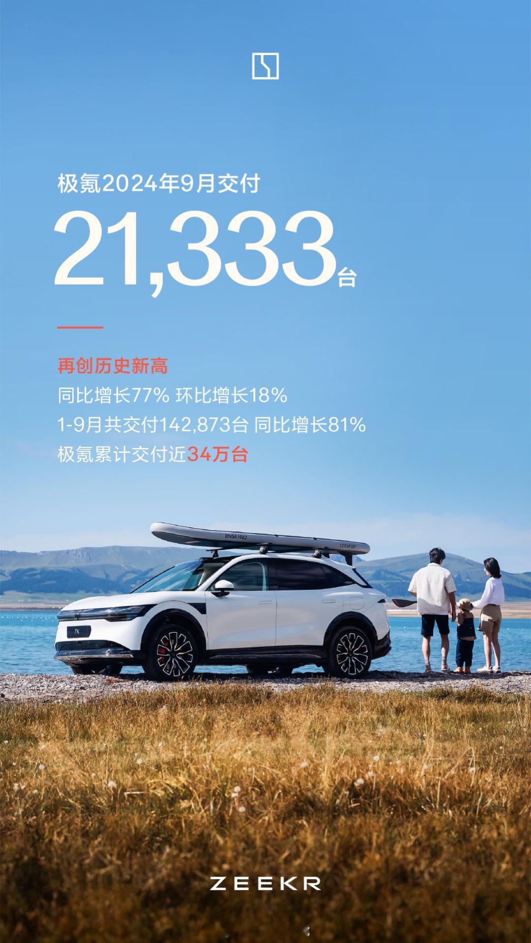 宏观来看，极氪还是很厉害的，脱胎于传统车企的新势力，极氪算是第一个达到此成就的了