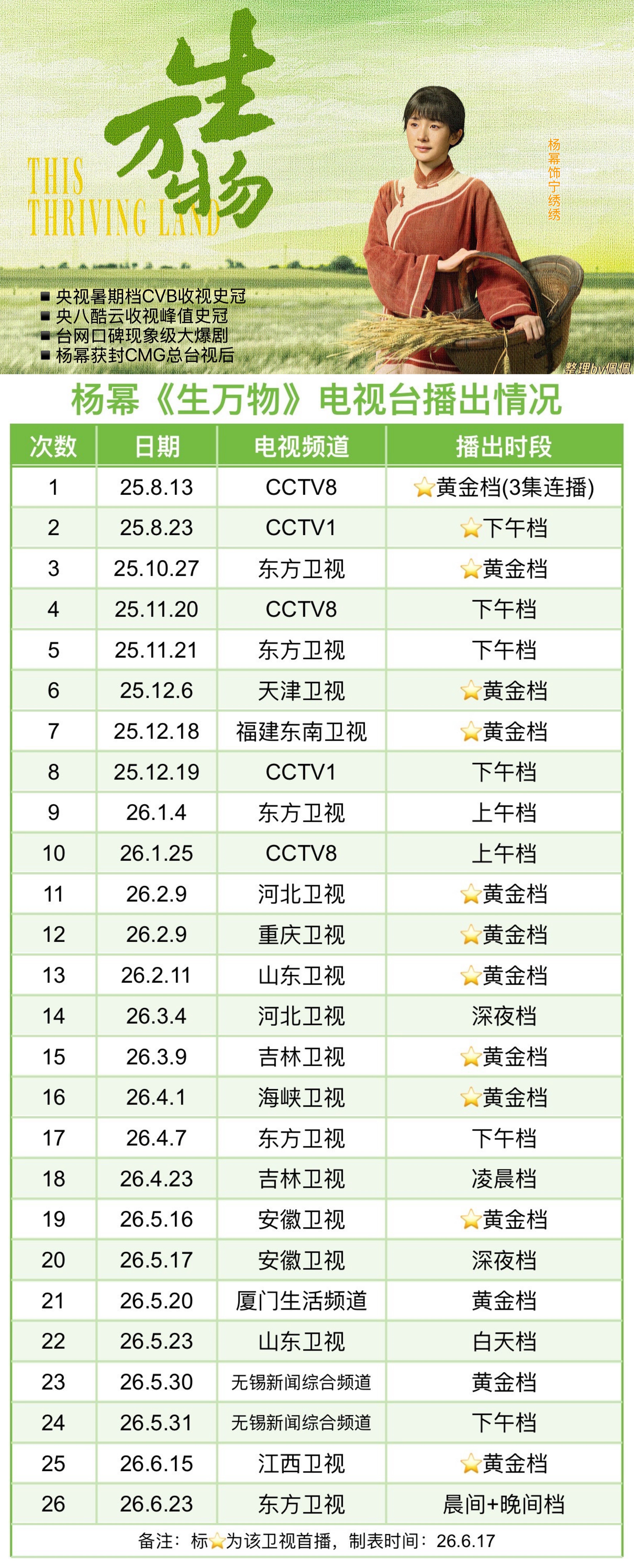 杨幂宁绣绣杨幂生万物 东方卫视6月23日起又播《生万物》了，已经是东方卫视第5次