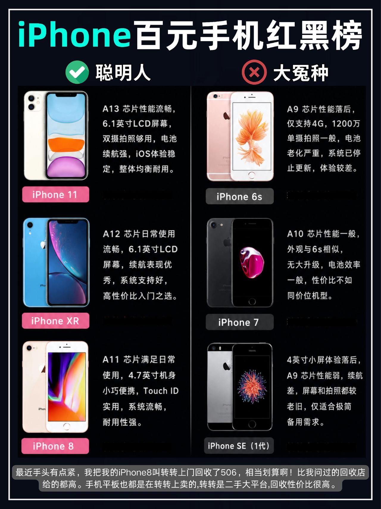 iphone最新价格表 2026手机怎么选 苹果全系列适配 iphone攻略 苹