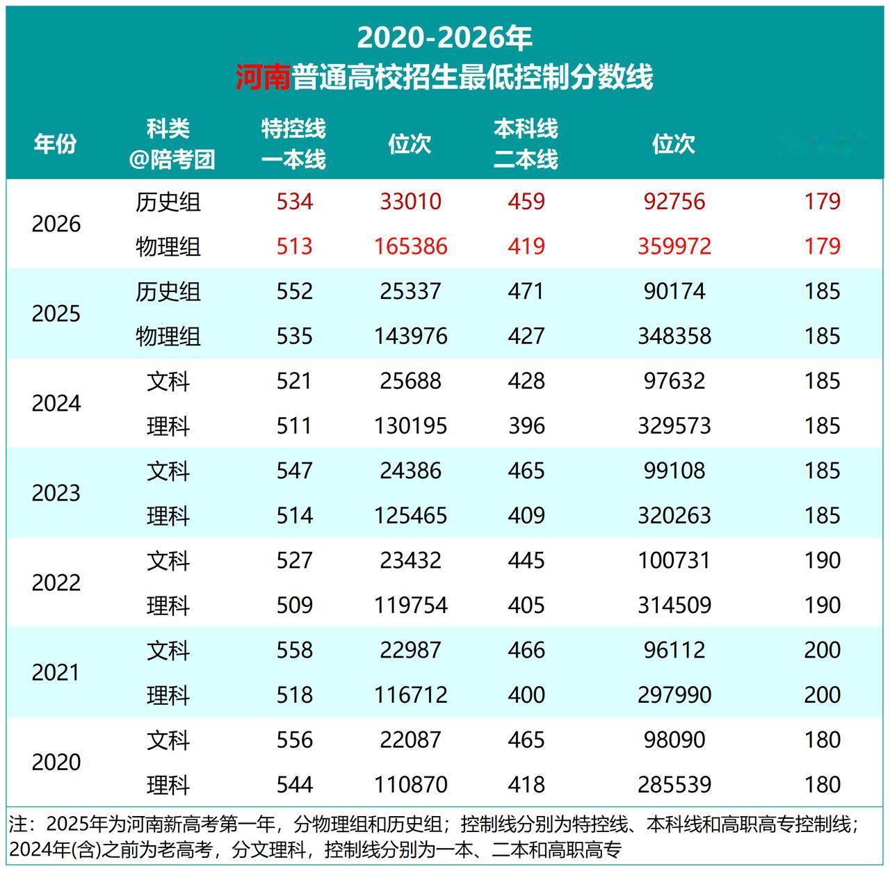 河南本科扩招太明显了