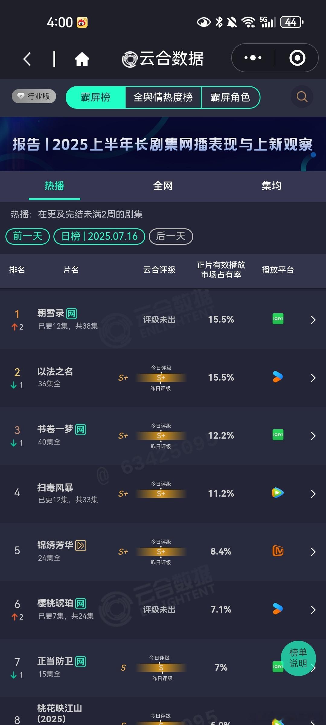 7月16日云合播放占比VS酷云播放占比云合 朝雪录云合15.5% 酷云15.22