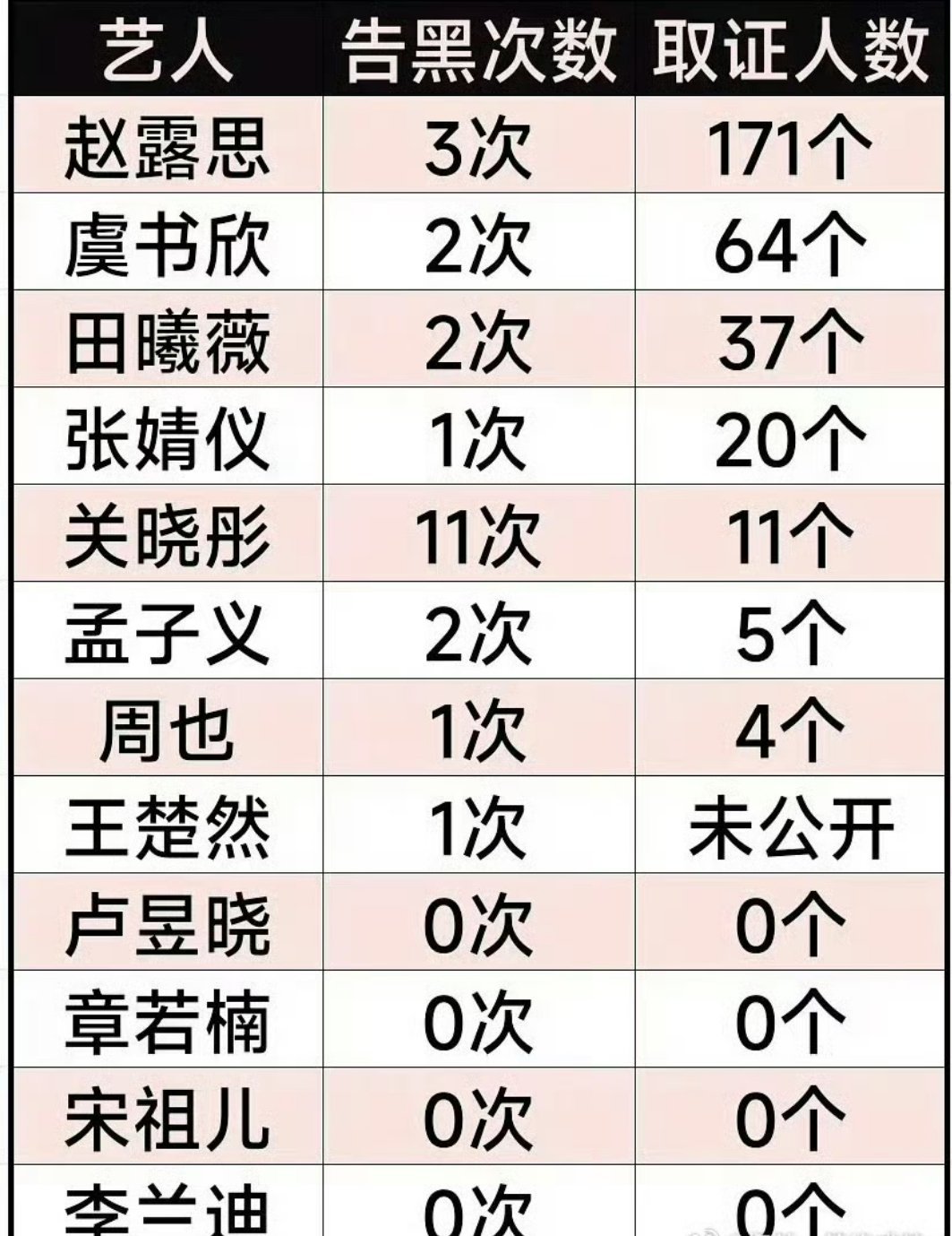 关晓彤工作室告谁了我笑了哈