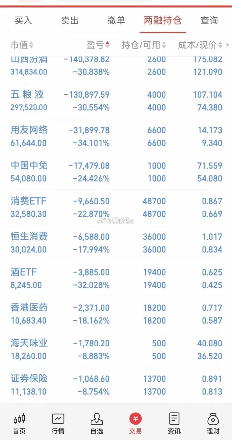 看到一位股民的持仓，心里五味杂陈。账户里躺着一排绿色，几乎全是消费方向的重仓——