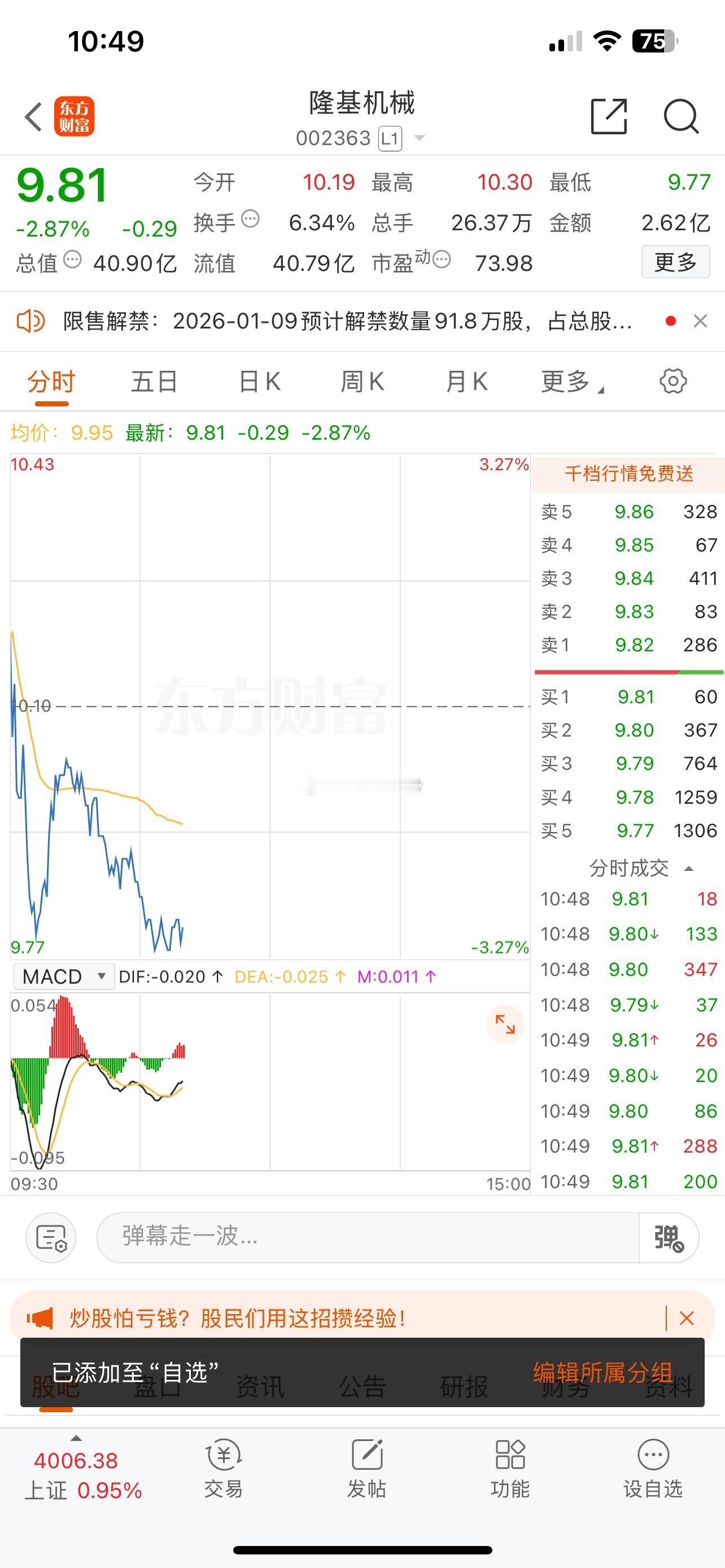 002363隆基机械，建议：1成仓位关注，埋伏类，涨幅为水下绿2.8%附近；A股